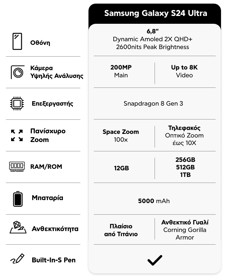 Premium σχεδιασμός με ανθεκτικά υλικά που σέβονται το περιβάλλον.
